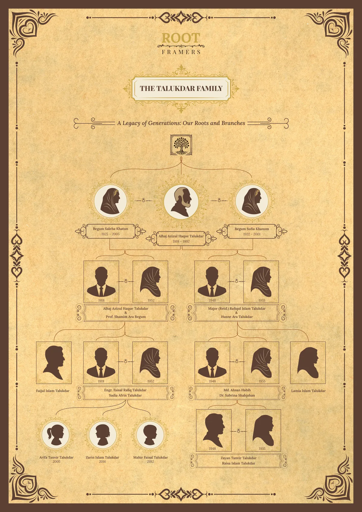 Antique Oak family tree frame template