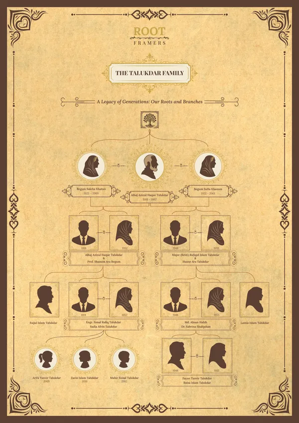 Antique Oak family tree frame template