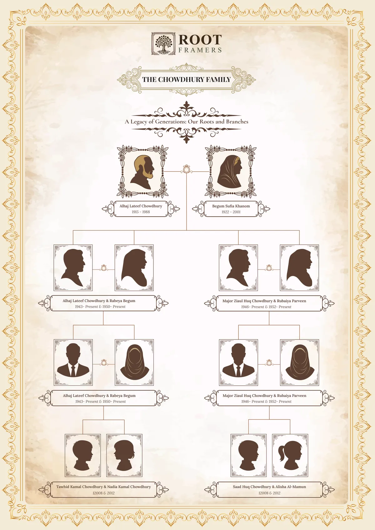 Blossom Line family tree frame template