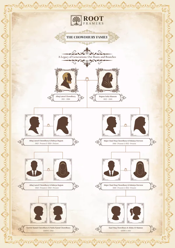 Blossom Line family tree frame template