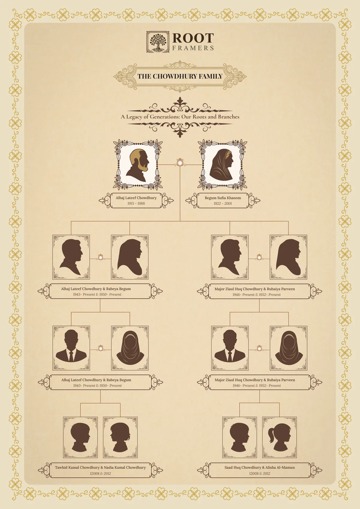 Classic Lineage family tree frame template