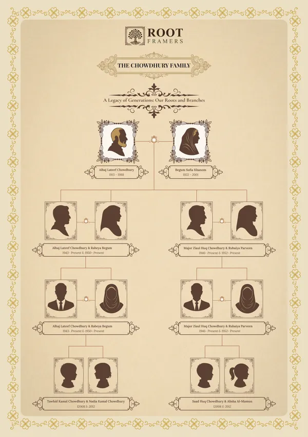Classic Lineage family tree frame template