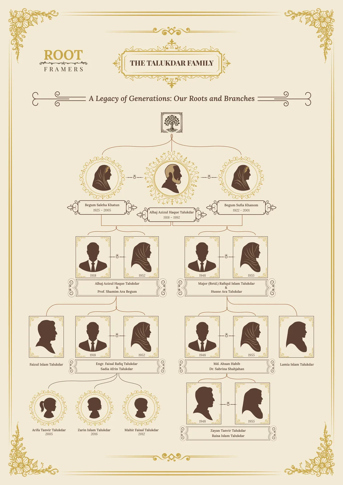 Gilded Legacy family tree frame template