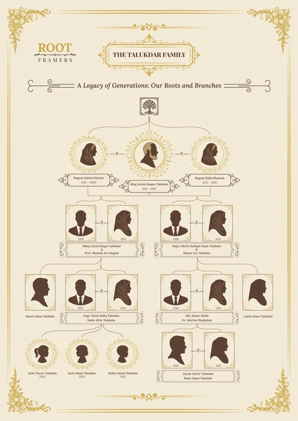 Gilded Legacy family tree frame template