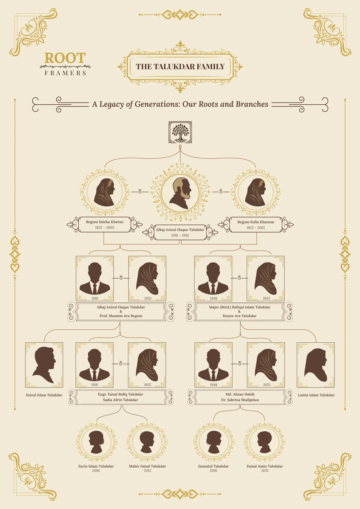 Golden Ancestry family tree frame template