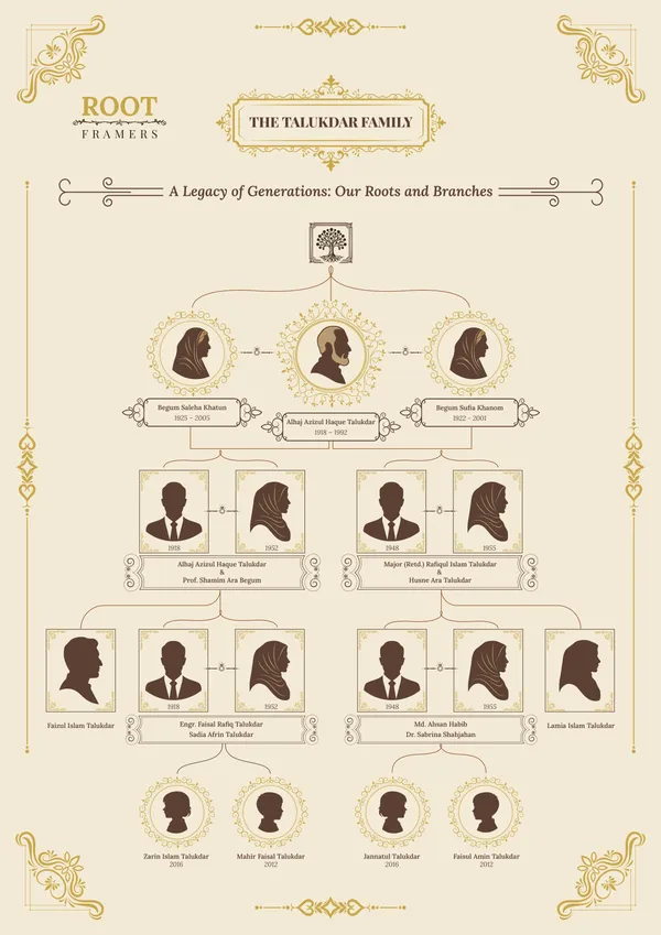 Golden Ancestry family tree frame template