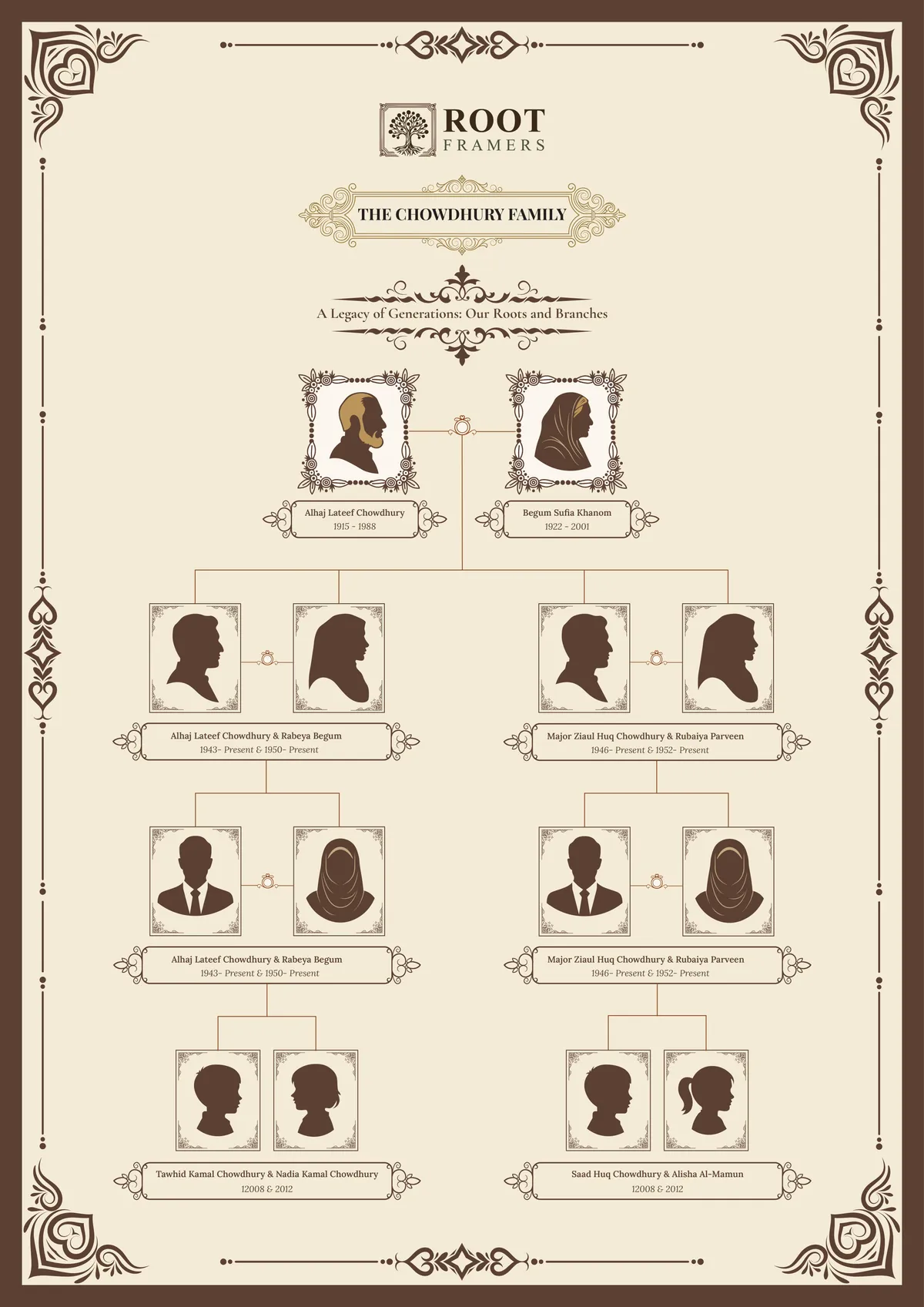 The Heritage Oak family tree frame template