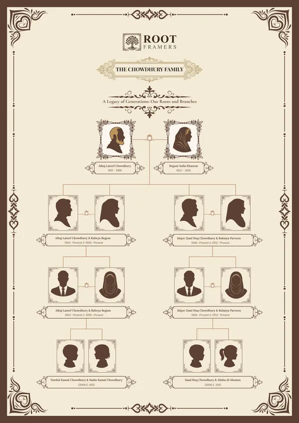 The Heritage Oak family tree frame template