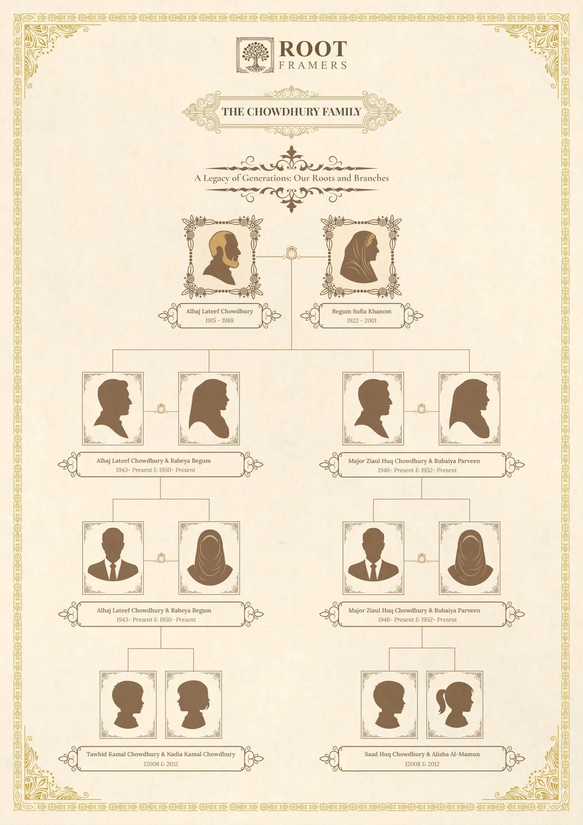 Ivory Heirloom family tree frame template