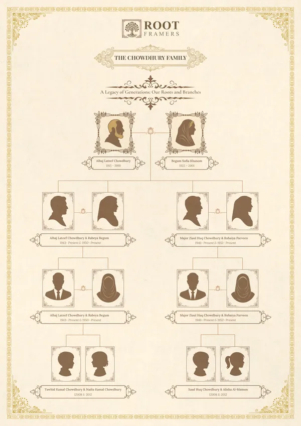 Ivory Heirloom family tree frame template