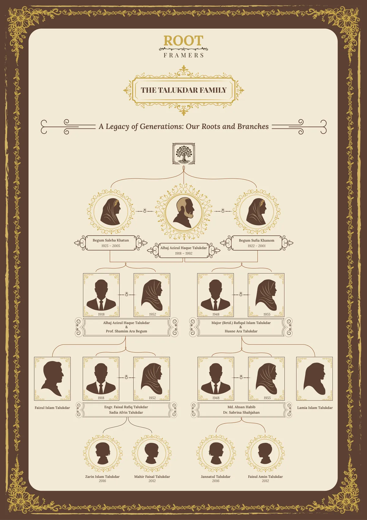 The Patriarch family tree frame template