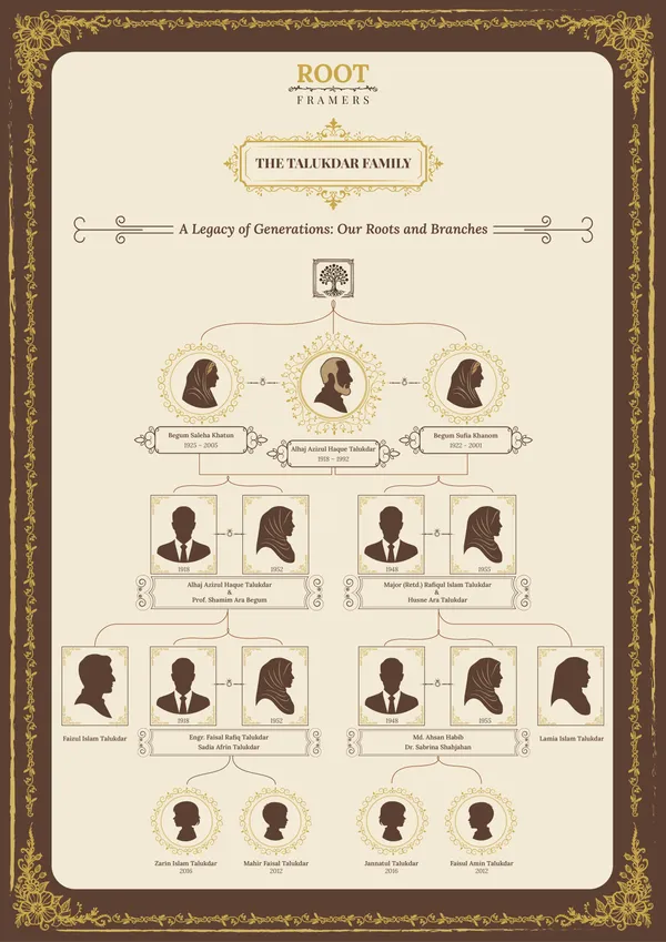 The Patriarch family tree frame template