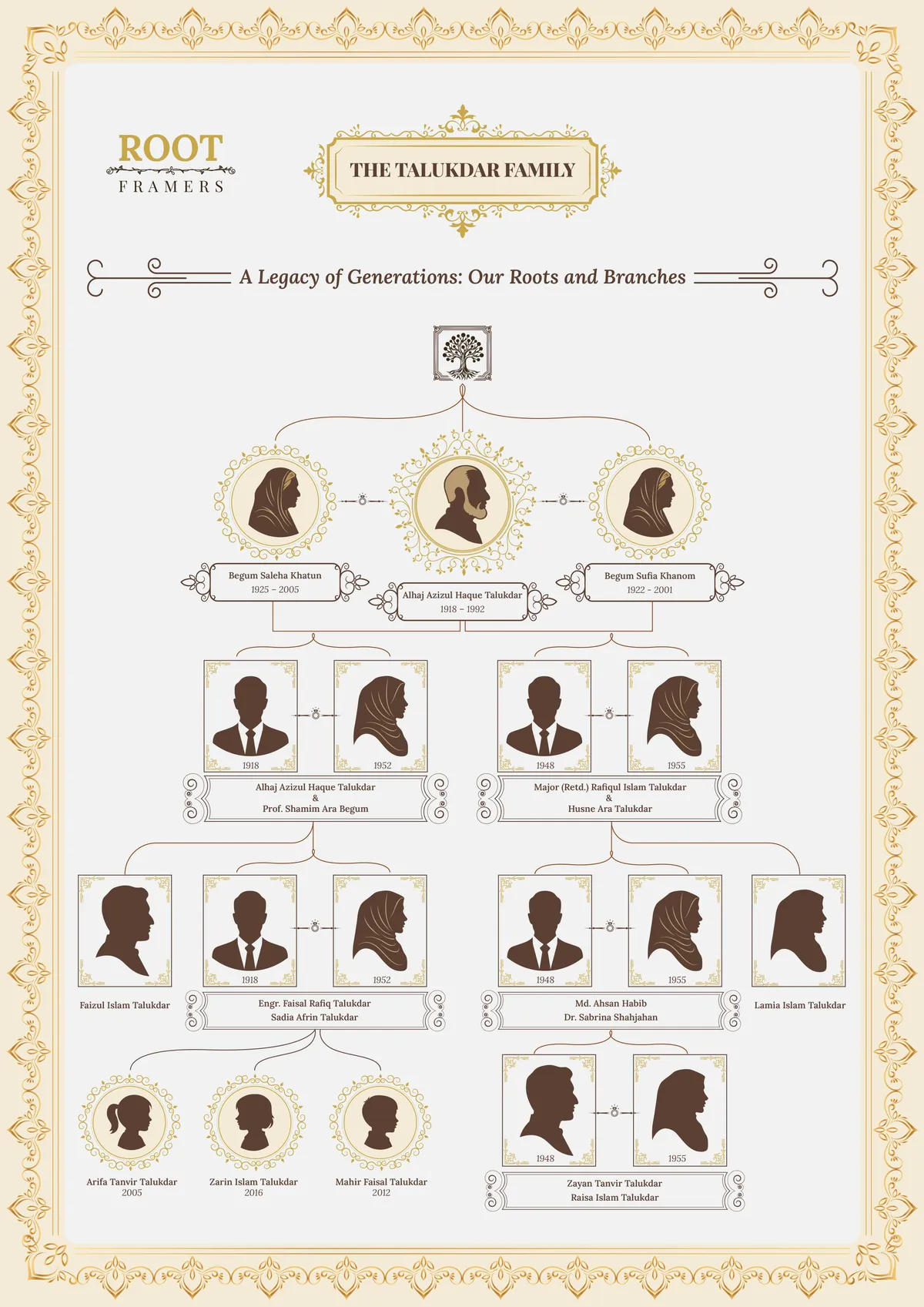 Pearl Lattice family tree frame template