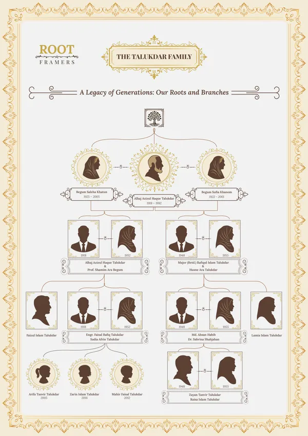 Pearl Lattice family tree frame template